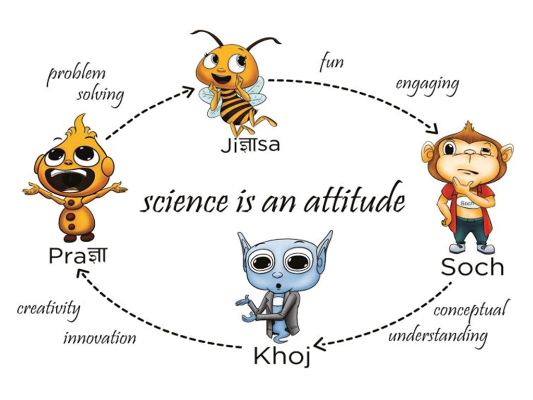 Science-is-an-attitude