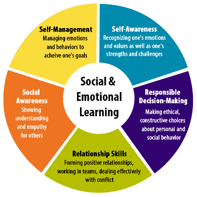 Social-&-Emotional-Learning